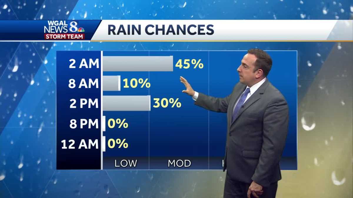 Scattered Showers Overnight; Milder Start To Work Week