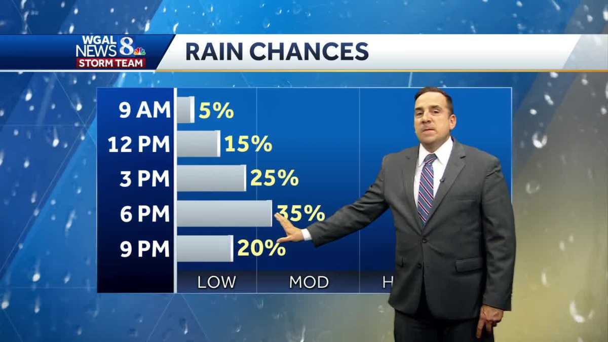 Humidity Returns And So Do Rain Chances.