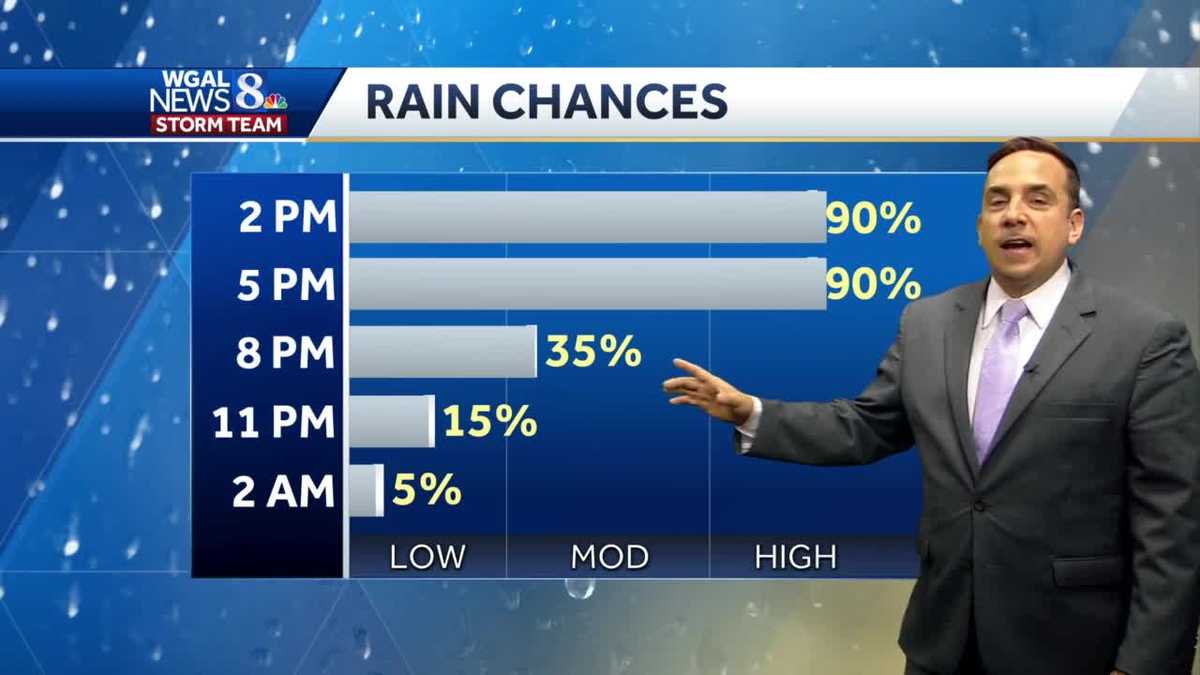 Scattered showers today, dry and pleasant weekend