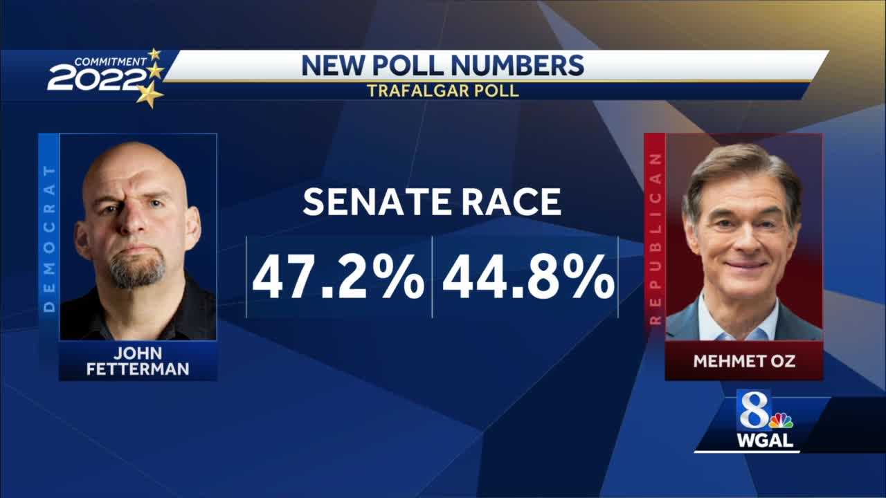 Trafalgar Poll Releases Latest Numbers In State Senate And ...