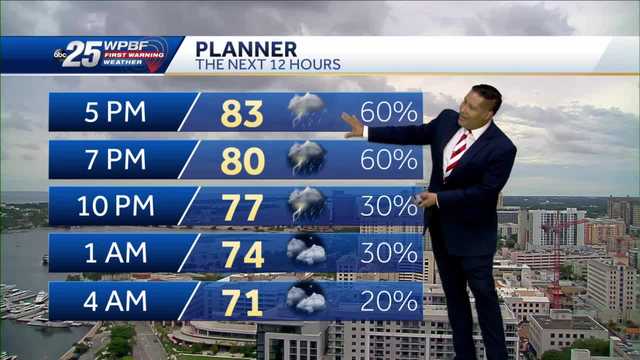 Florida weather: Near record-highs and some strong storms - Vimarsana News