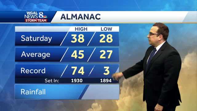 Fog Early, Then Milder & Breezy Sunday, Wintry Mix To Rain Monday - Vimarsana News