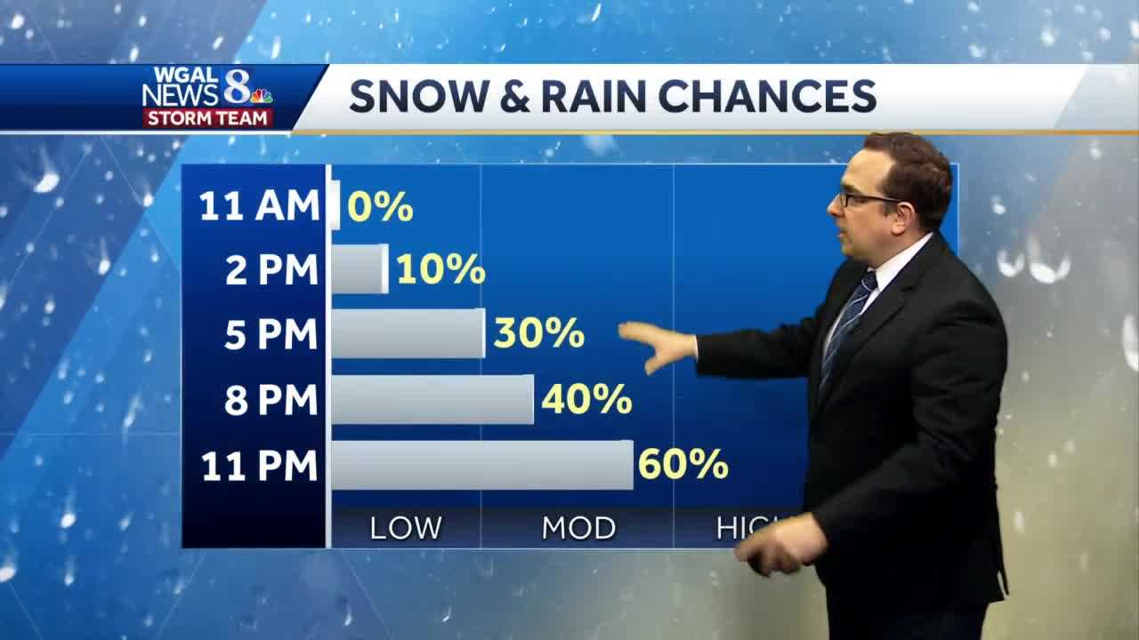 Light Snow Showers Sunday, Wintry Mix Sunday Night Into Monday