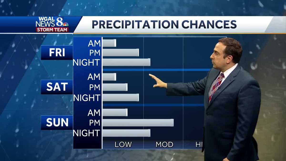 Spotty Storms Friday, Saturday; Higher Chances Sunday