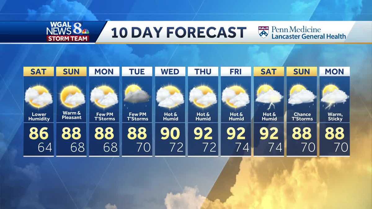Pleasant, Warm, Dry, Lower Humidity Around This weekend