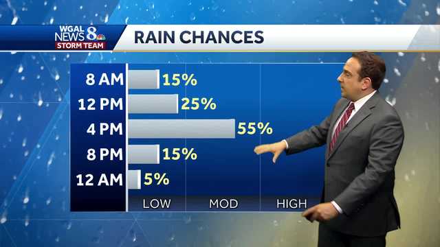 More Storms Tuesday, Then Warmest Stretch Of Year So Far - Vimarsana News