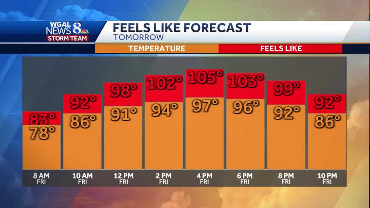 Impact: Intense Heat Continues Friday With Fewer Storms