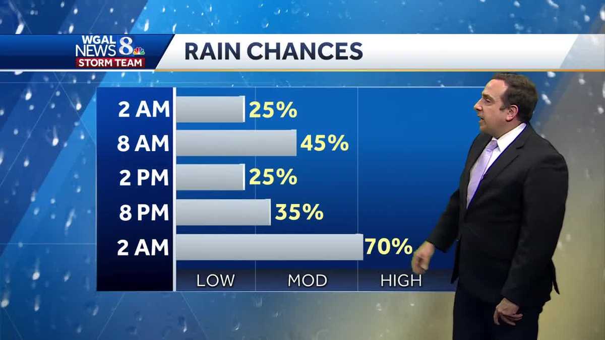 Higher Rain Chances & Higher Humidity The Next Couple Days