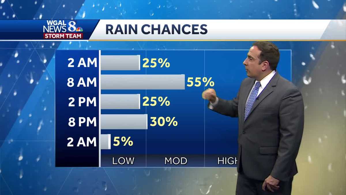 Scattered Showers & T'Showers Overnight, More Heat Friday