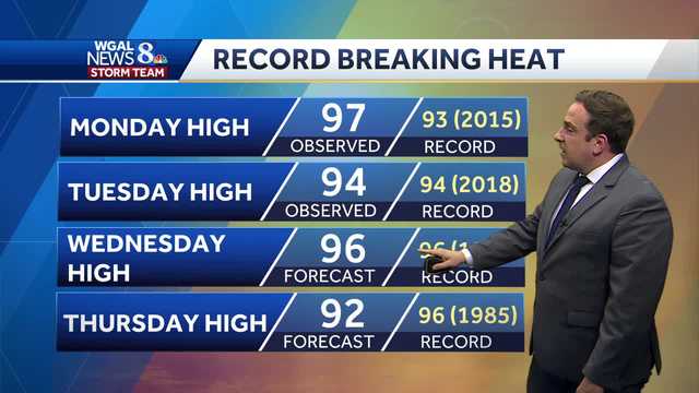 Record Heat Again Wednesday, Feels-Like Temperatures Above 100º - Vimarsana News
