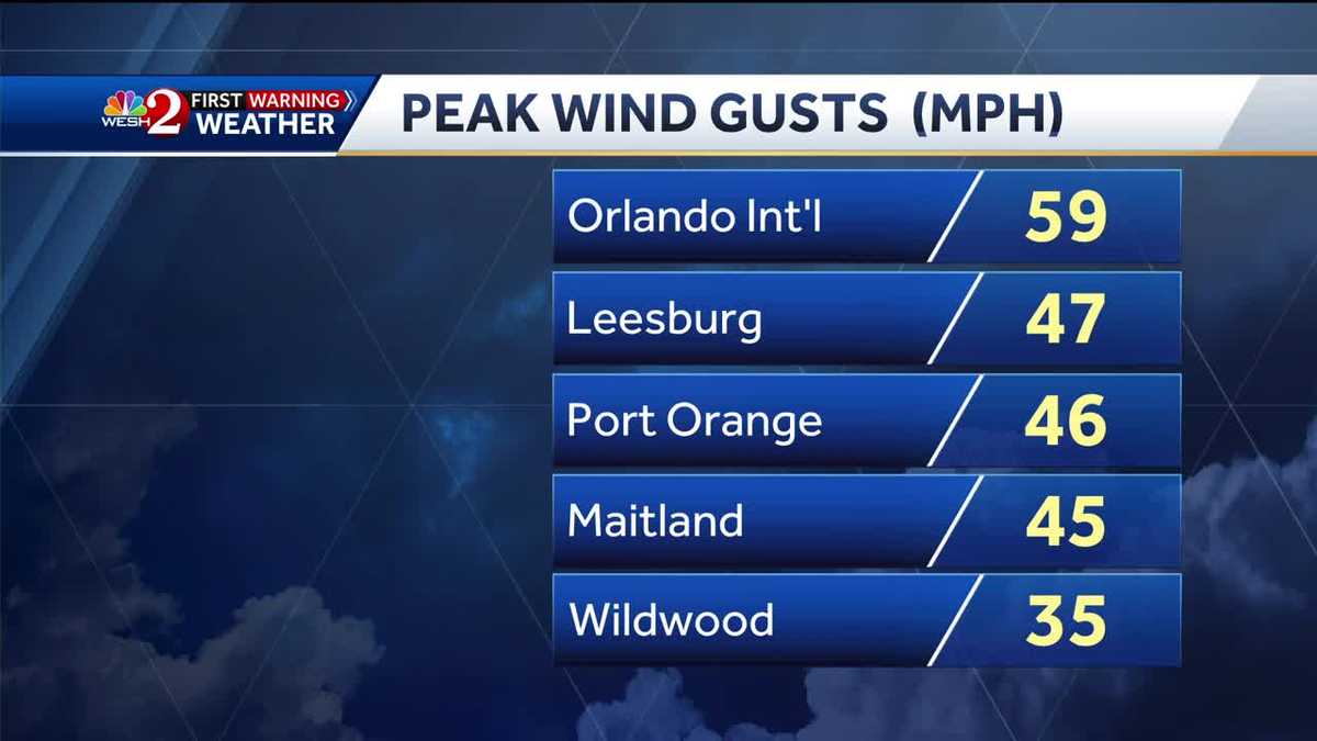 First Warning Weather Day Strong severe storms hit Central Florida WESH 2 Orlando First Warning Weather Day Strong severe storms hit Central Florida WESH 2 Orlando