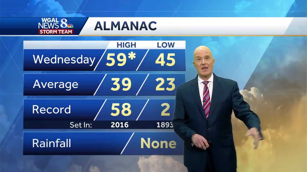 Windy Wednesday. More Rain On The Way
