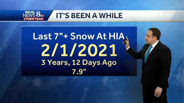 Blustery, Stray Snow Showers Tonight & For Valentine's Day - Vimarsana News