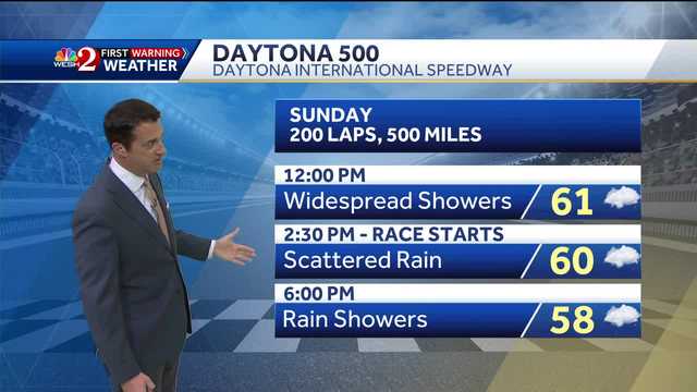 Daytona 500 weather forecast: Rain to move in during races - Vimarsana News