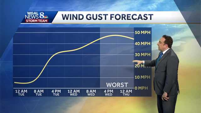 Rain Chances Rising Tuesday Into Wednesday, - Vimarsana News