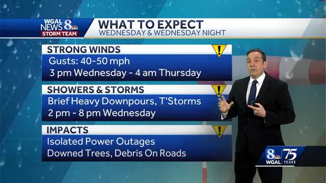 Showers Overnight, Strong Winds & Rain Wednesday - Vimarsana News