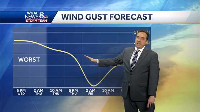 Brief, Heavy Rain Early This Evening, Strong Winds Continue Overnight - Vimarsana News