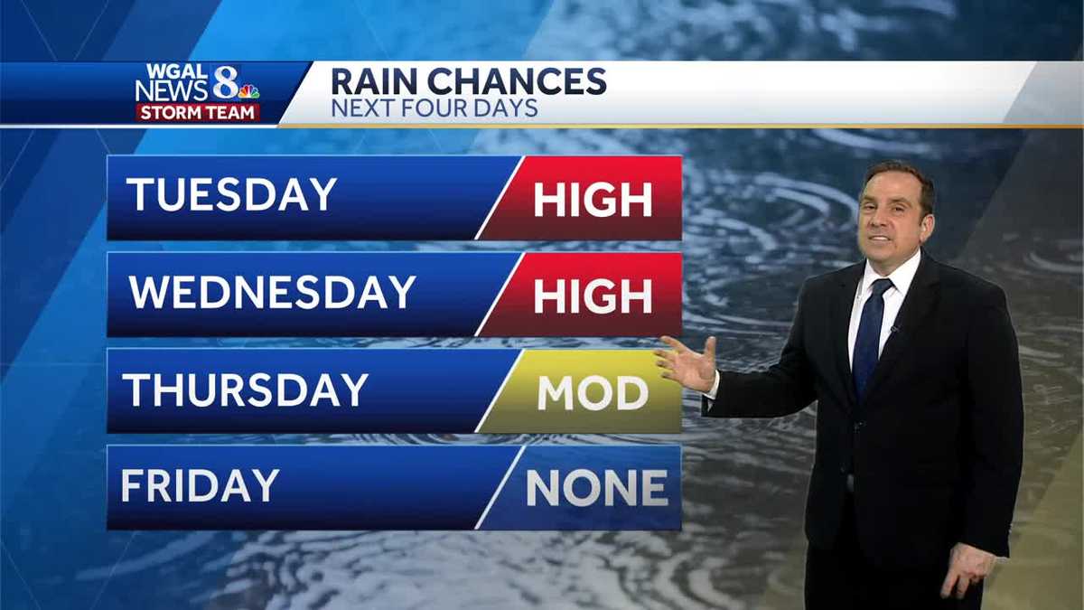 Mild With Many Chances For Rain & Showers This Week
