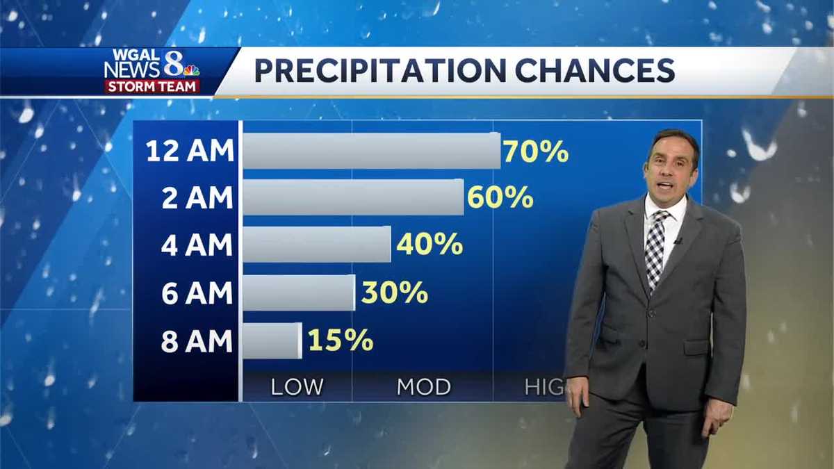 Rain Ending Tonight, Dry & Breezy Thursday