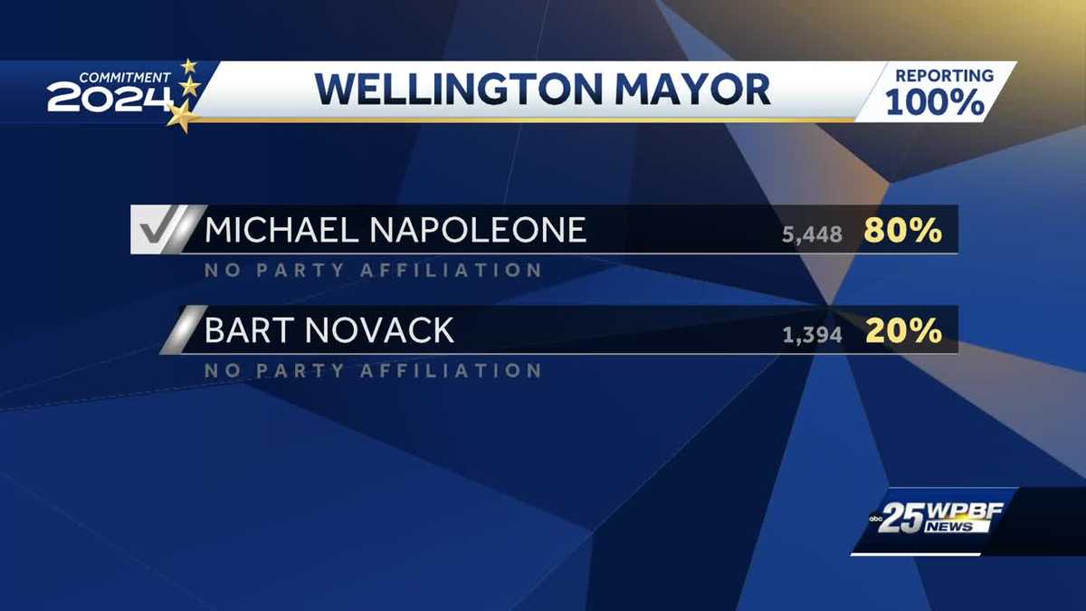 Election Results Race for mayor of Wellington