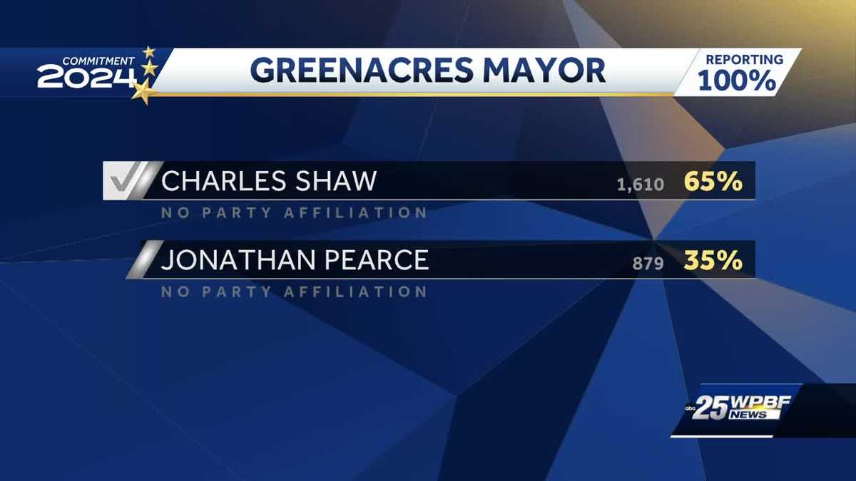 Election Results: Greenacres race for mayor