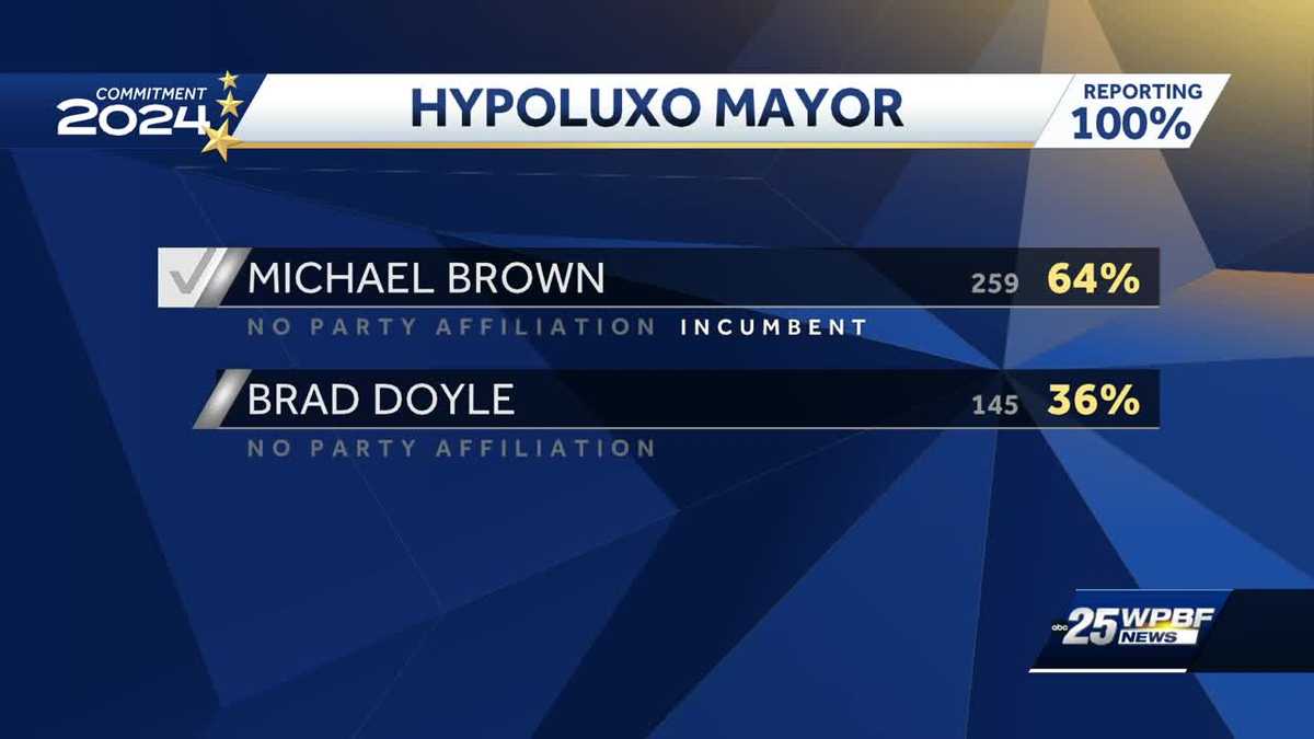 Election Results: Race for Hypoluxo mayor