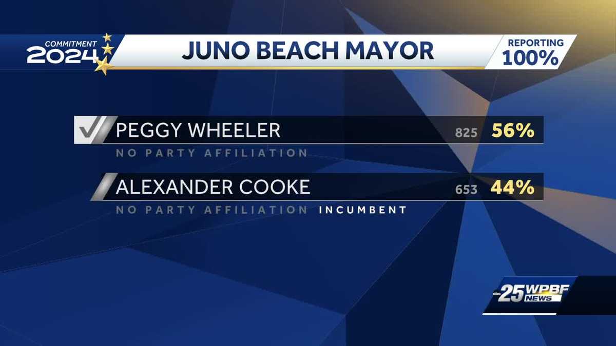 Live Results: Juno Beach mayoral race