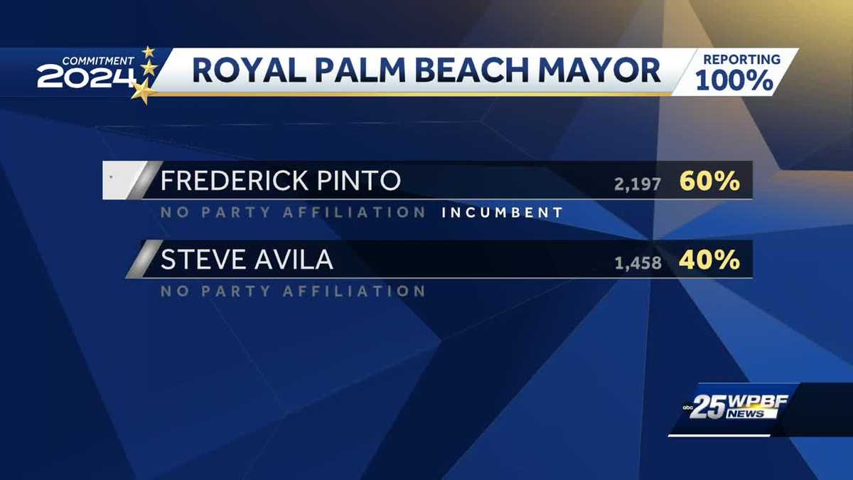 Live Results: Race for mayor of Royal Palm