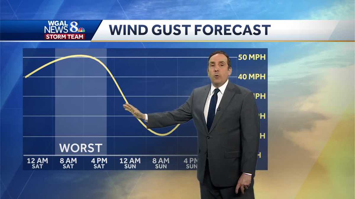 Showers Tonight, Strong Winds Possible Saturday