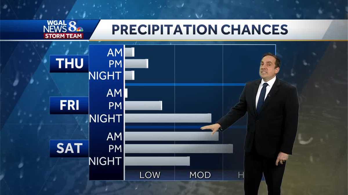 Milder, Spotty Showers To End The Work Week