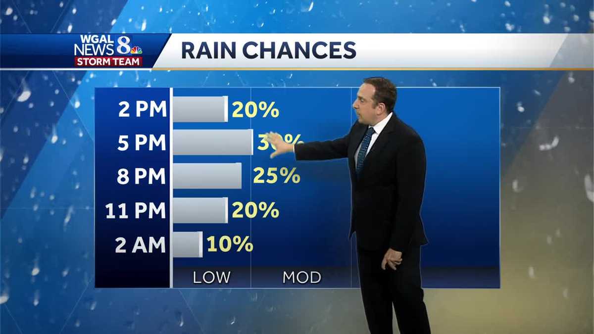 Near Record Heat Friday To Sunday; Storms Possible