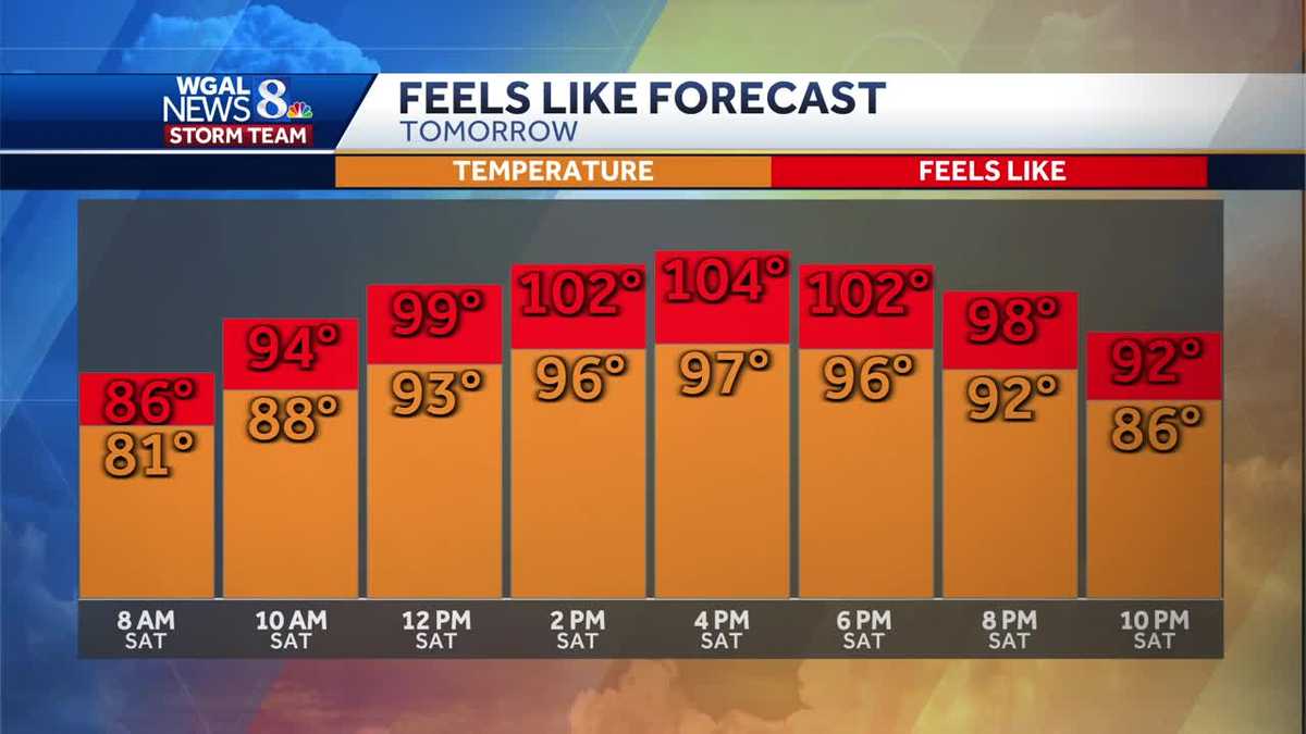 Record Heat Possible Saturday, Sunday With Pop-Up Storms