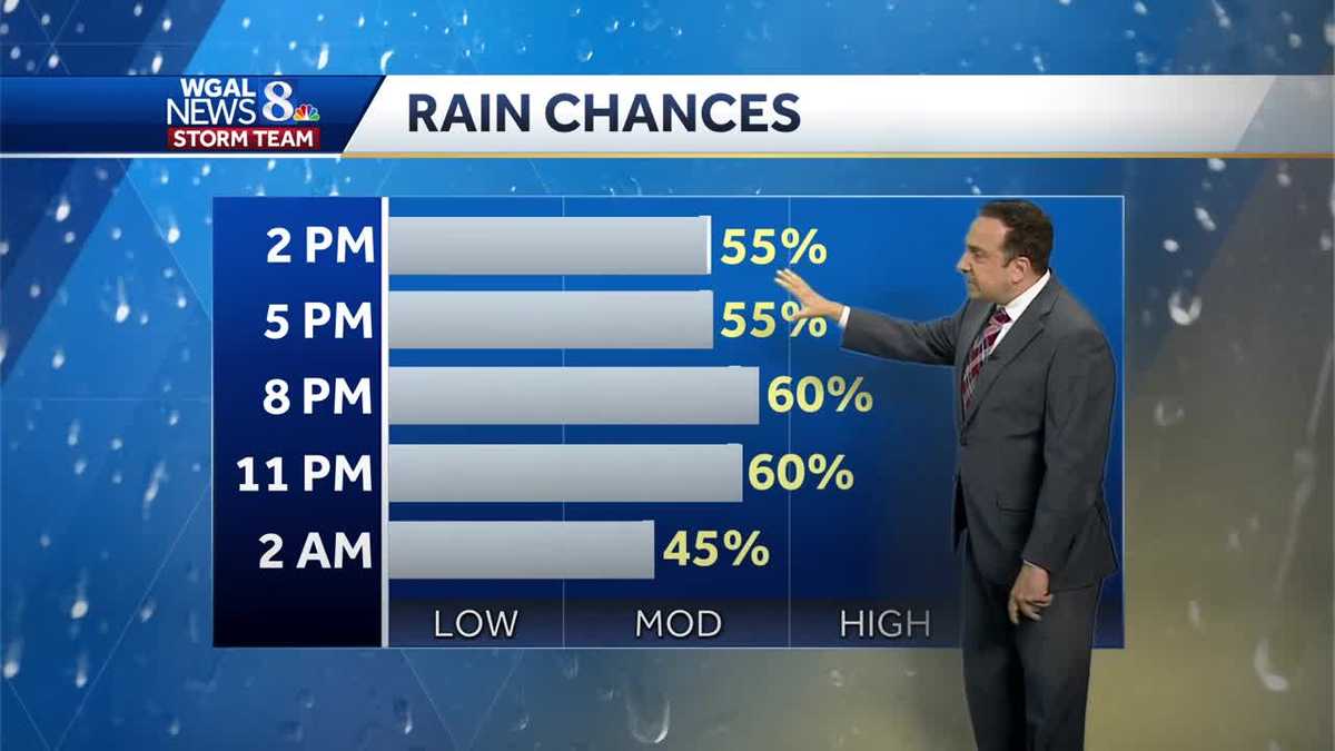 Scattered Showers & Thundershowers Friday, Hot Weekend Ahead