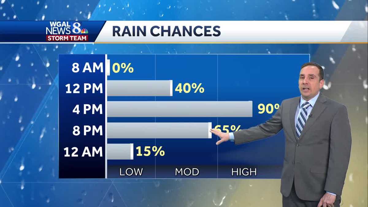 Clear Skies Overnight; Rain Arrives Midday Wednesday