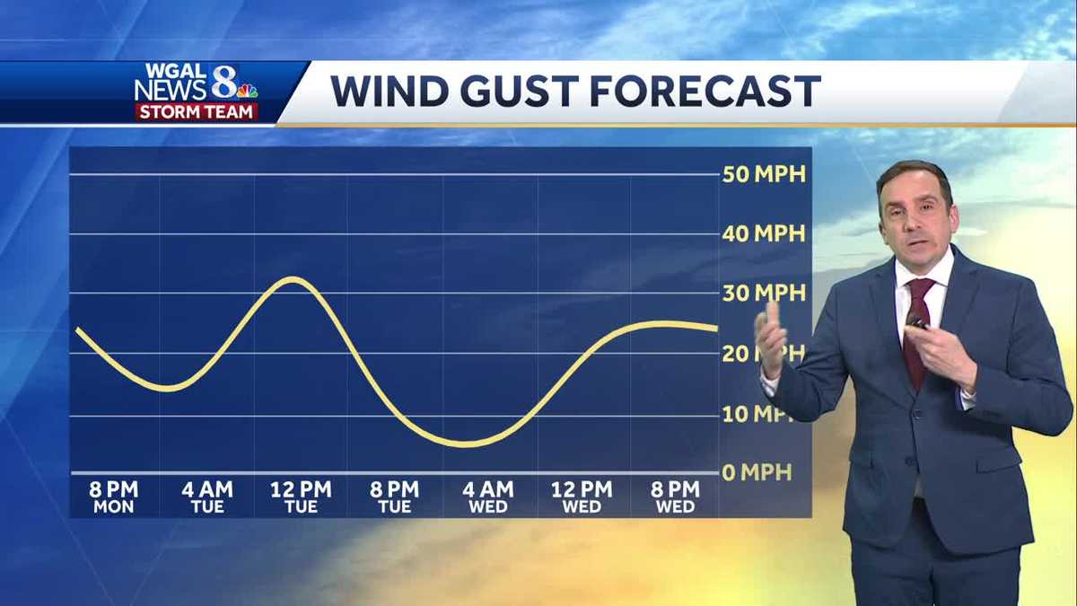 Dry & Breezy Monday Night; Few Showers Tuesday Evening
