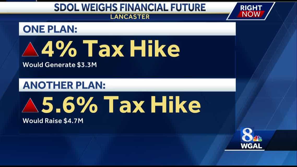 School District of Lancaster facing 21 million budget deficit