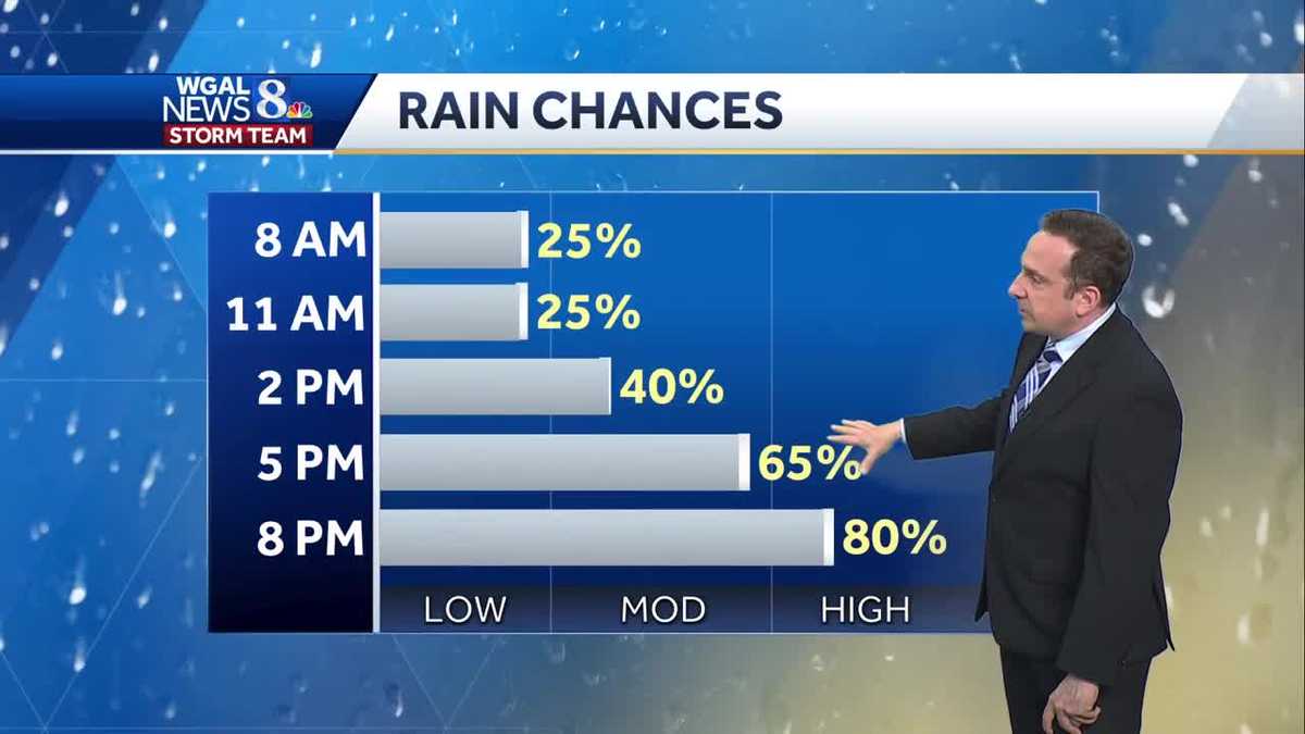 Higher Chances For Showers & Storms, Some May Be Severe Saturday