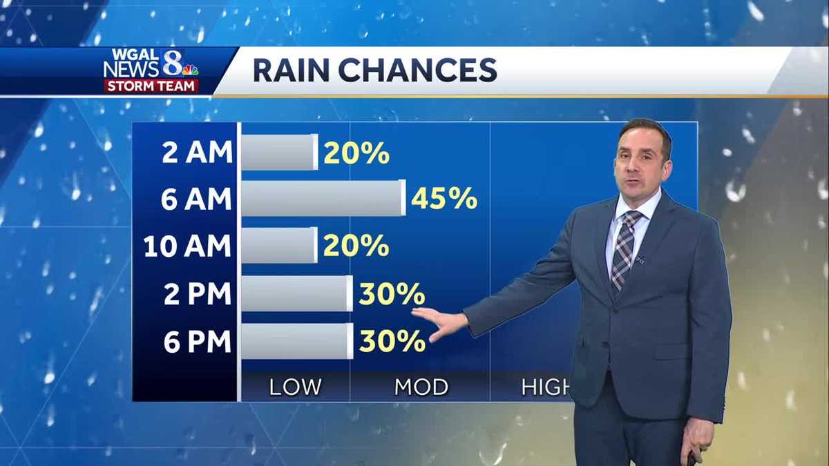 Storms could bring gusty winds, small hail, heavy rain to South-Central Pa.