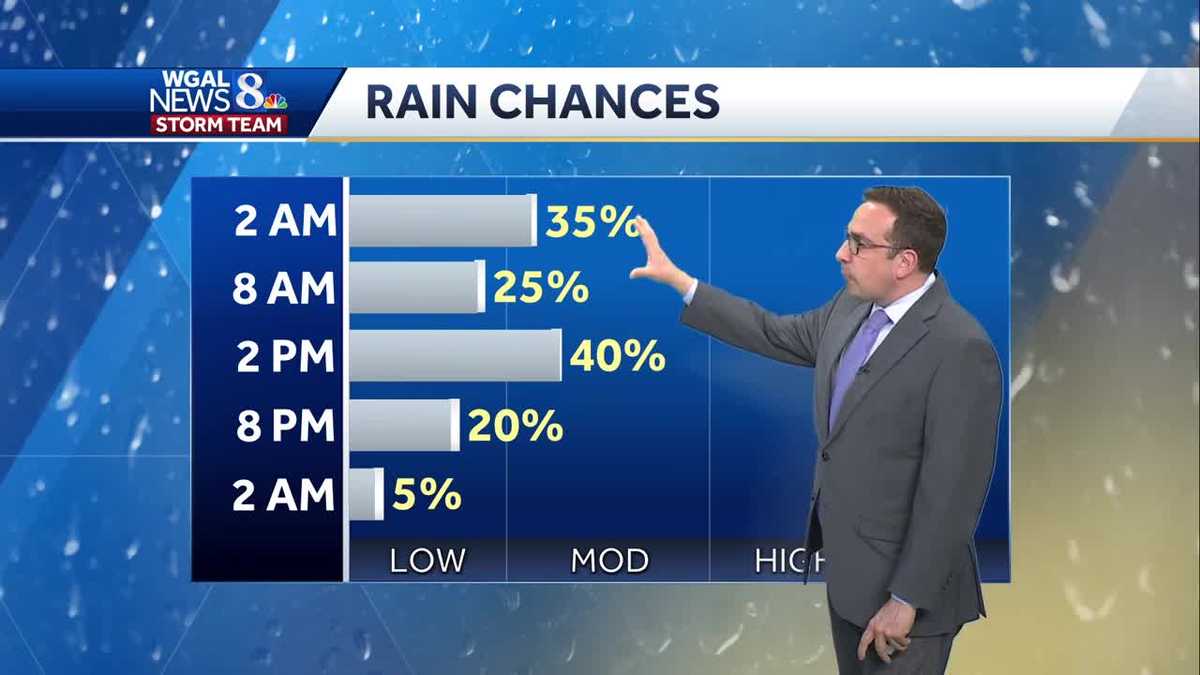 Evening Showers; Cool, Scattered Showers Friday; Dry Memorial Day Weekend