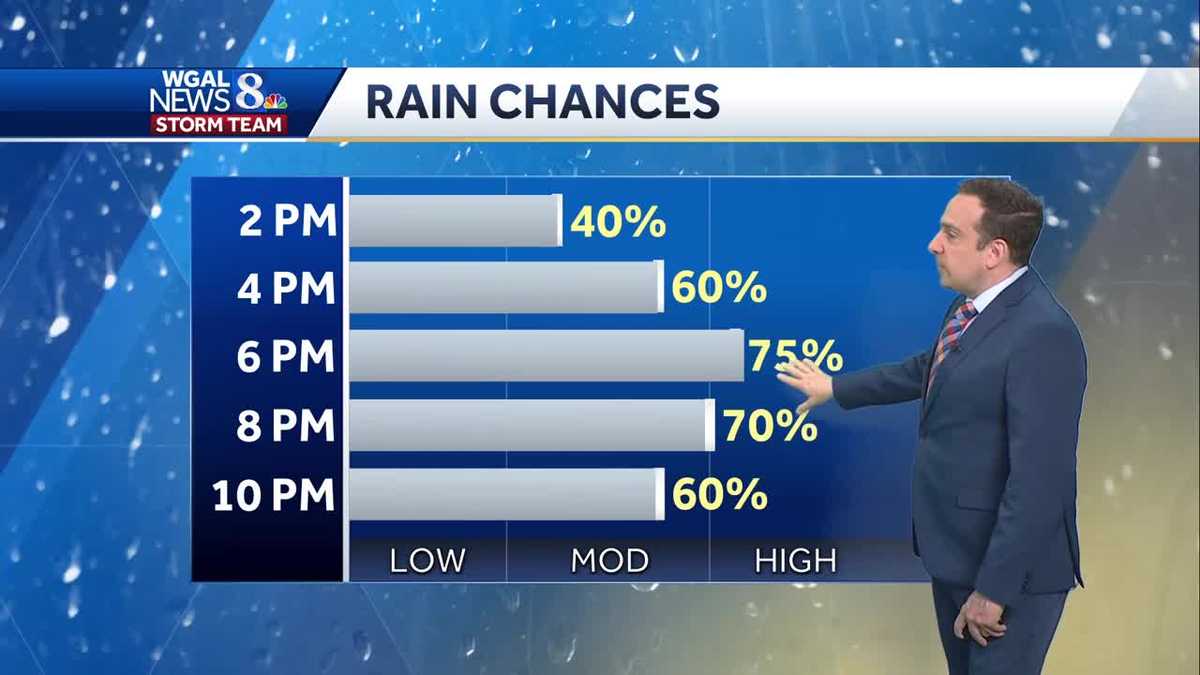 Rounds Of Showers & Storms Through Thursday