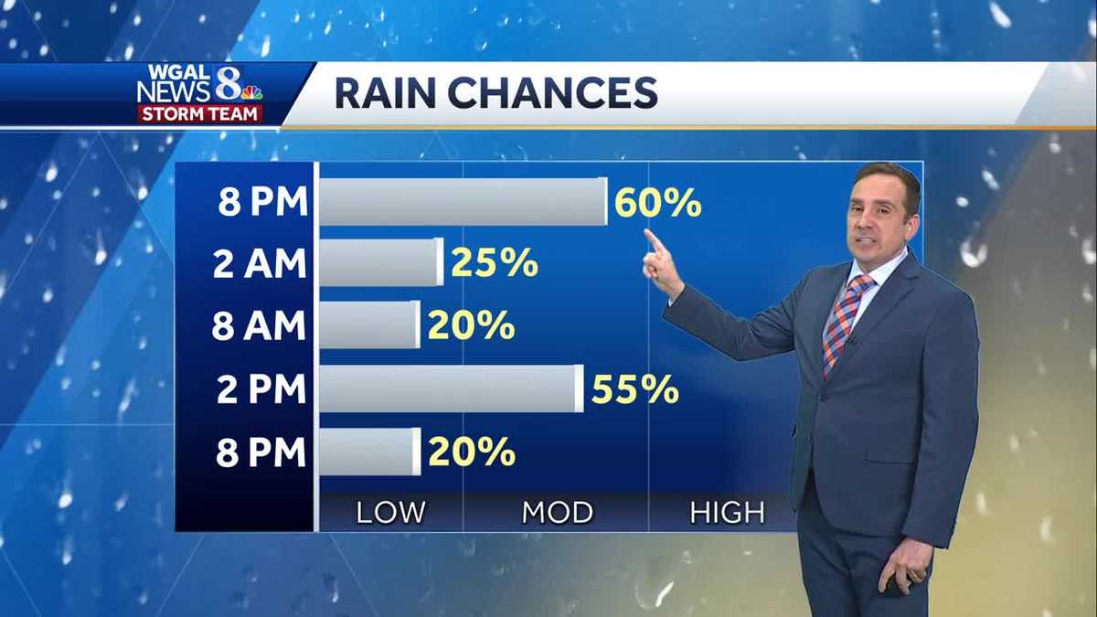 Scattered T'Showers & Downpours, More To Come Wednesday & Thursday