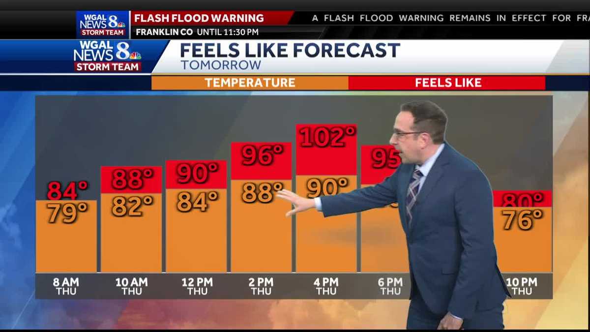 Hot & Humid With Scattered Evening Storms; Heat & Humidity Continues ...