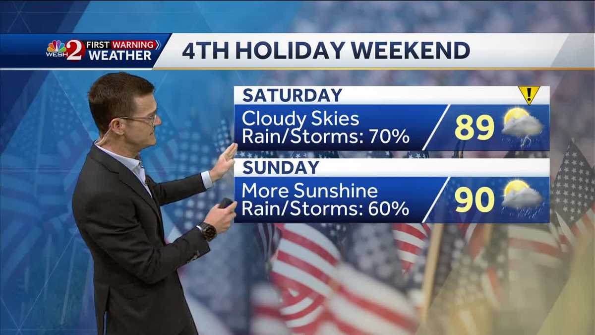 Timing out July 4th weekend rain in Central Florida