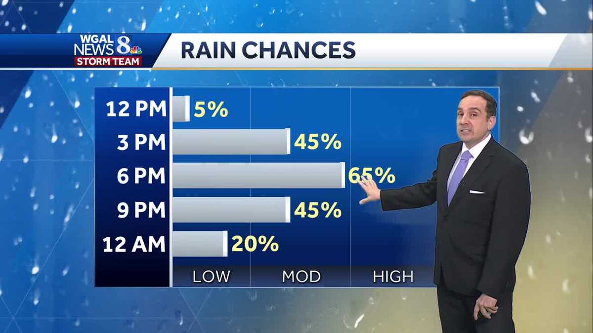 Storms & Flash Flood Threat Returns Wednesday