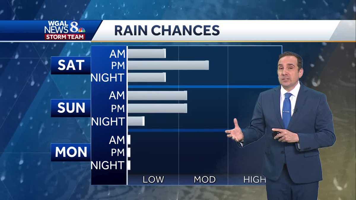 Showers Taper This Evening, Wet Weekend Ahead