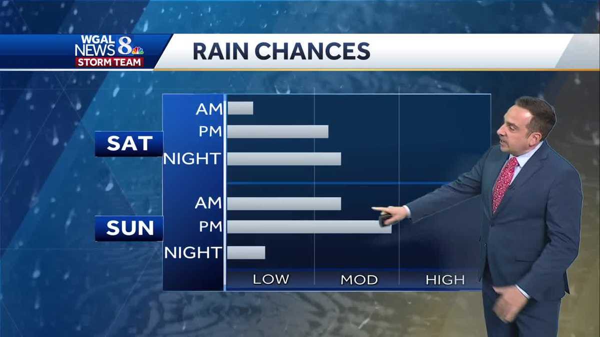Showers End Early Overnight, Storms At Times This Weekend