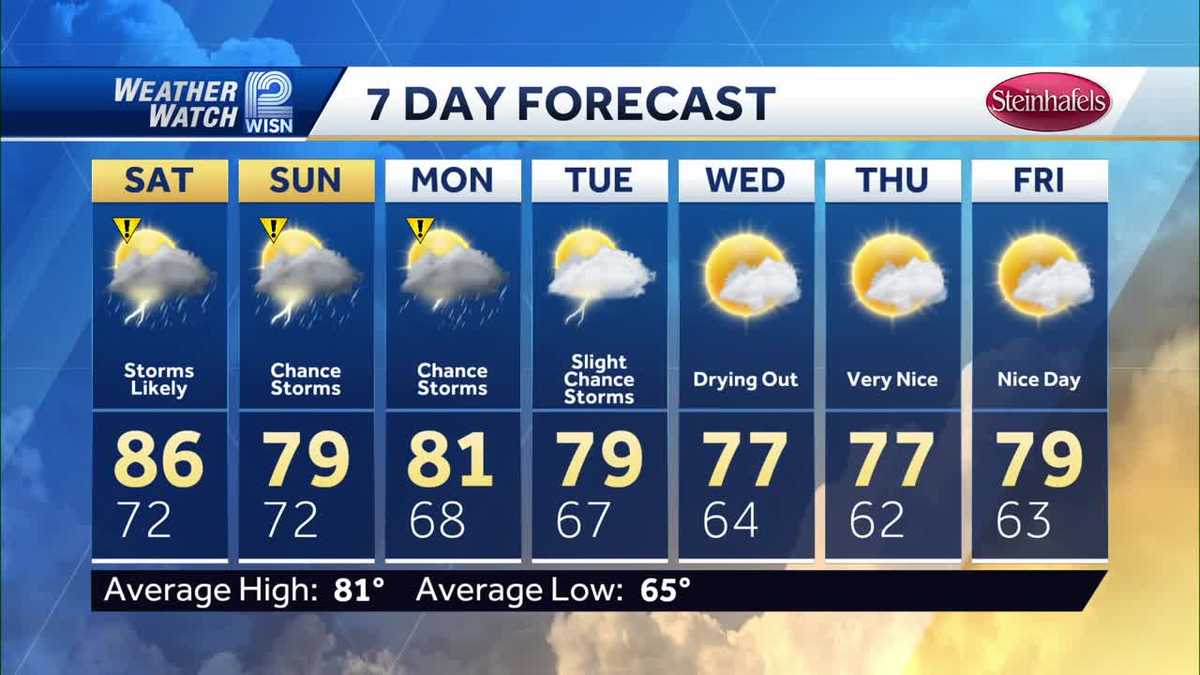 Milwaukee officials warn of weekend storms, share flood safety tips
