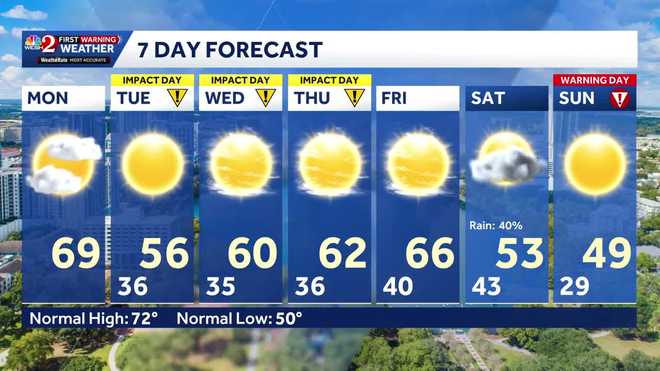 florida winter freeze jan 27-feb 1, 2026