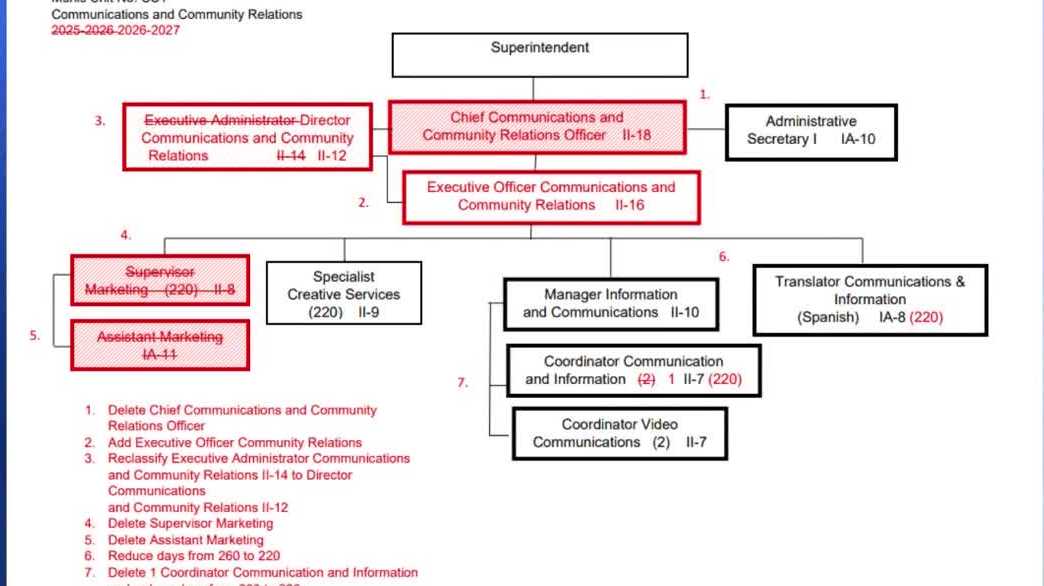 JCPS Board tables vote on central office job cuts proposal