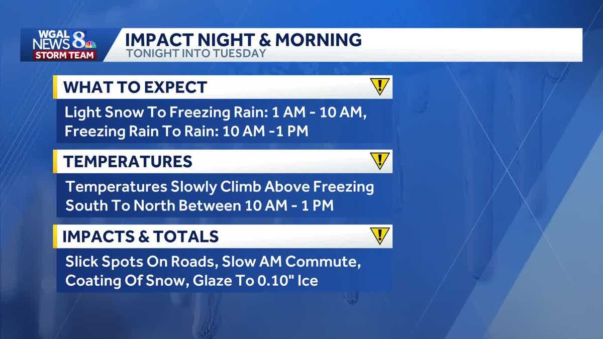 Wintry mix could glaze roads with ice, creating slick commute in south-central Pennsylvania
